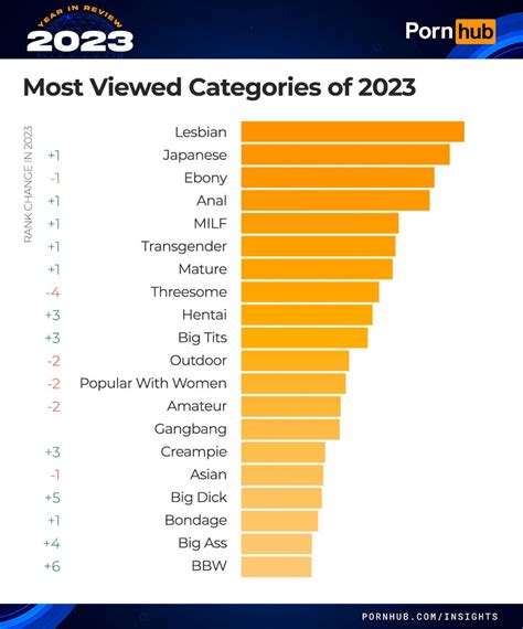 Most popular Free Porn Videos by category Amateur of day